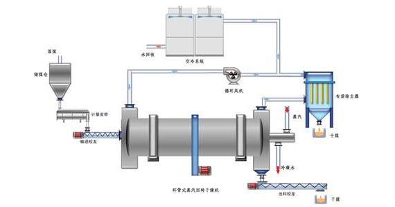 蒸汽<a href=http://wap.dablog.cn/e/tags/?tagname=%E9%98%80%E9%97%A8%E4%BF%9D%E6%B8%A9%E5%A5%97 target=_blank class=infotextkey><a href=http://wap.dablog.cn/e/tags/?tagname=%E9%98%80%E9%97%A8%E4%BF%9D%E6%B8%A9 target=_blank class=infotextkey>閥門(mén)保溫</a>套</a>