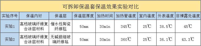 <a href=http://wap.dablog.cn/e/tags/?tagname=%E5%8F%AF%E6%8B%86%E5%8D%B8%E4%BF%9D%E6%B8%A9%E5%A5%97 target=_blank class=infotextkey>可拆卸<a href=http://wap.dablog.cn/e/tags/?tagname=%E4%BF%9D%E6%B8%A9%E5%A5%97 target=_blank class=infotextkey>保溫套</a></a>