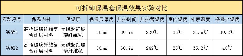<a href=http://wap.dablog.cn/e/tags/?tagname=%E5%8F%AF%E6%8B%86%E5%8D%B8%E4%BF%9D%E6%B8%A9%E5%A5%97 target=_blank class=infotextkey>可拆卸<a href=http://wap.dablog.cn/e/tags/?tagname=%E4%BF%9D%E6%B8%A9%E5%A5%97 target=_blank class=infotextkey>保溫套</a></a>
